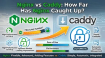 Nginx vs Caddy: How Far Has Nginx Caught Up?